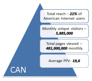 Can