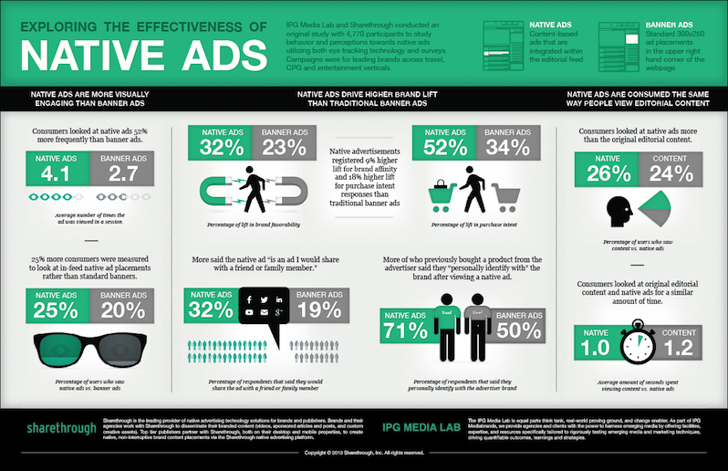 intro-to-native-advertising