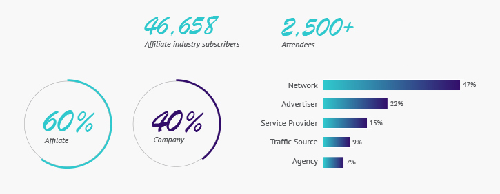 MGID - AWAsia in numbers